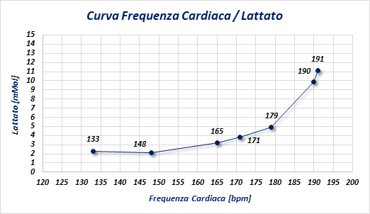 Immagine. 8 post per sito settembre