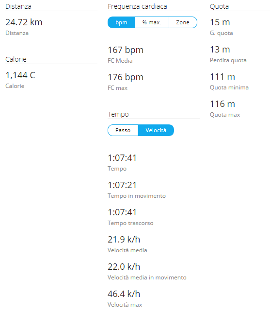 cross novegro 2